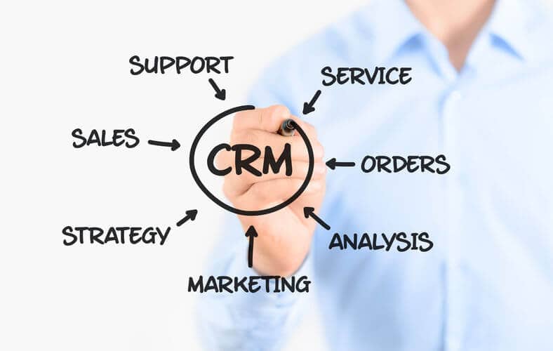 CRM: The Best Way to Create Long-Term Customer Relationships
