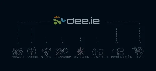 Senior Led, End-to-End Delivery